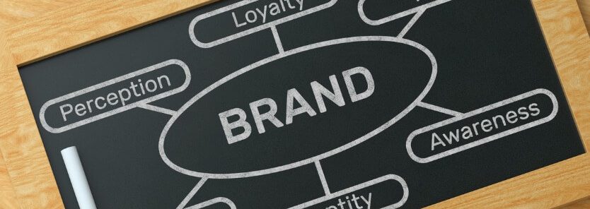 Brand Positioning Examples