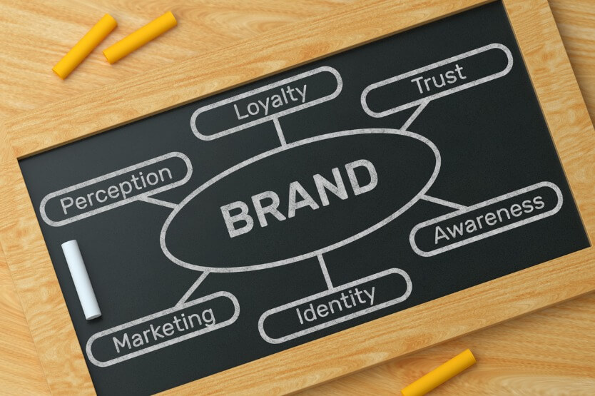 Brand Positioning Examples